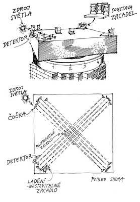 MM_experiment