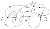 Feynman_paths