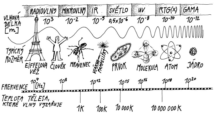 spektrum