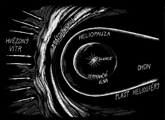 heliosphere