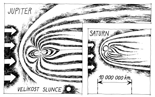 Jupiter Saturn