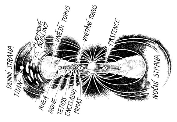 Saturn inner