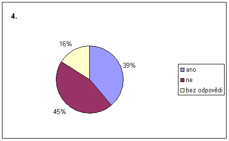 graf k otazce 4